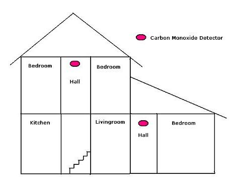 carbon monoxide detectors placement on Carbon Monoxide Detector Placement