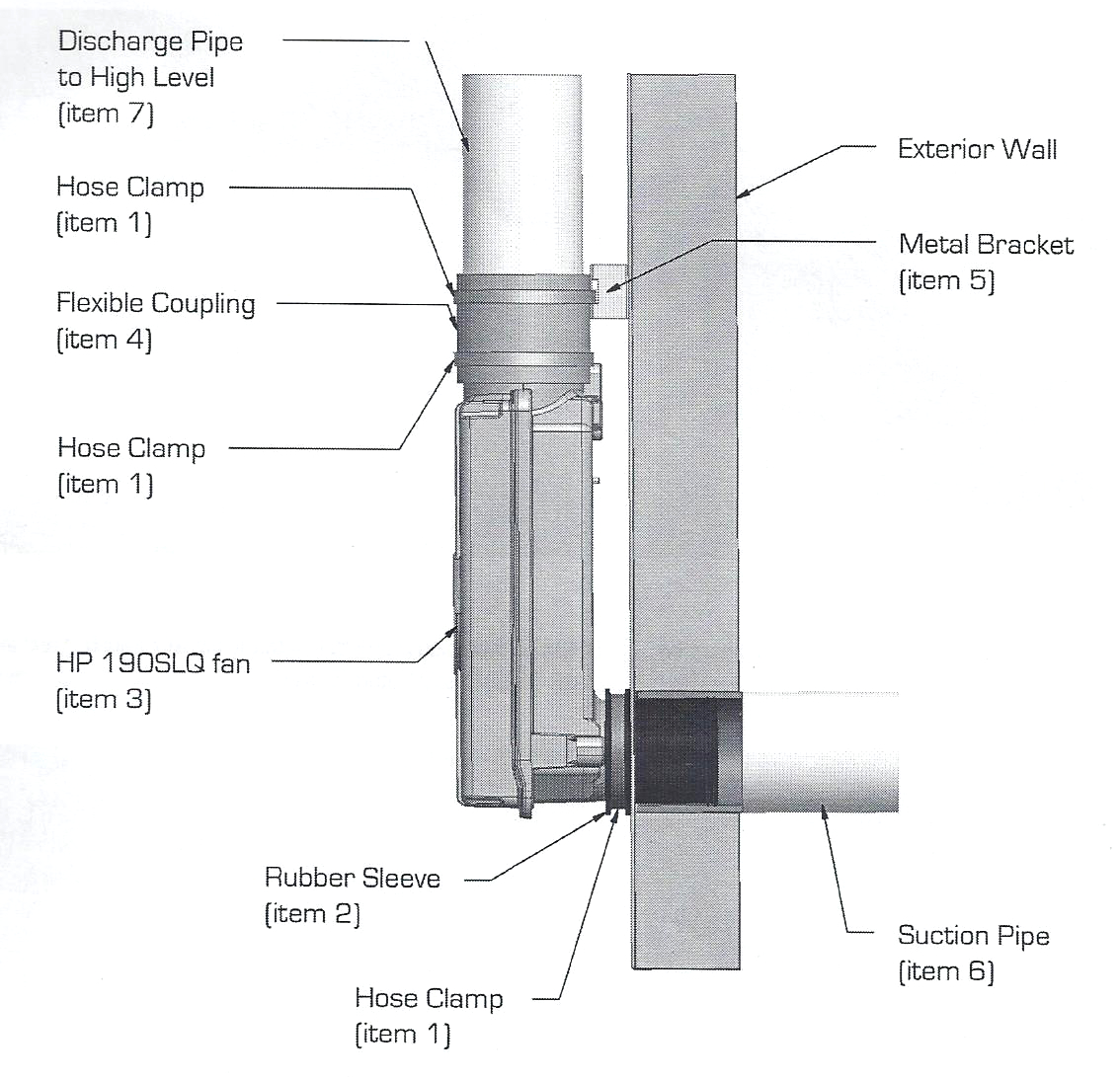 flow static vs pressure air Outdoor HP190SL Slimline Fantech Fan Radon flow static vs pressure air Outdoor HP190SL Slimline Fantech Fan Radon