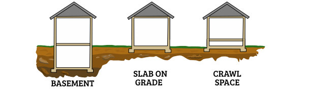 Different house variations  Different house variations