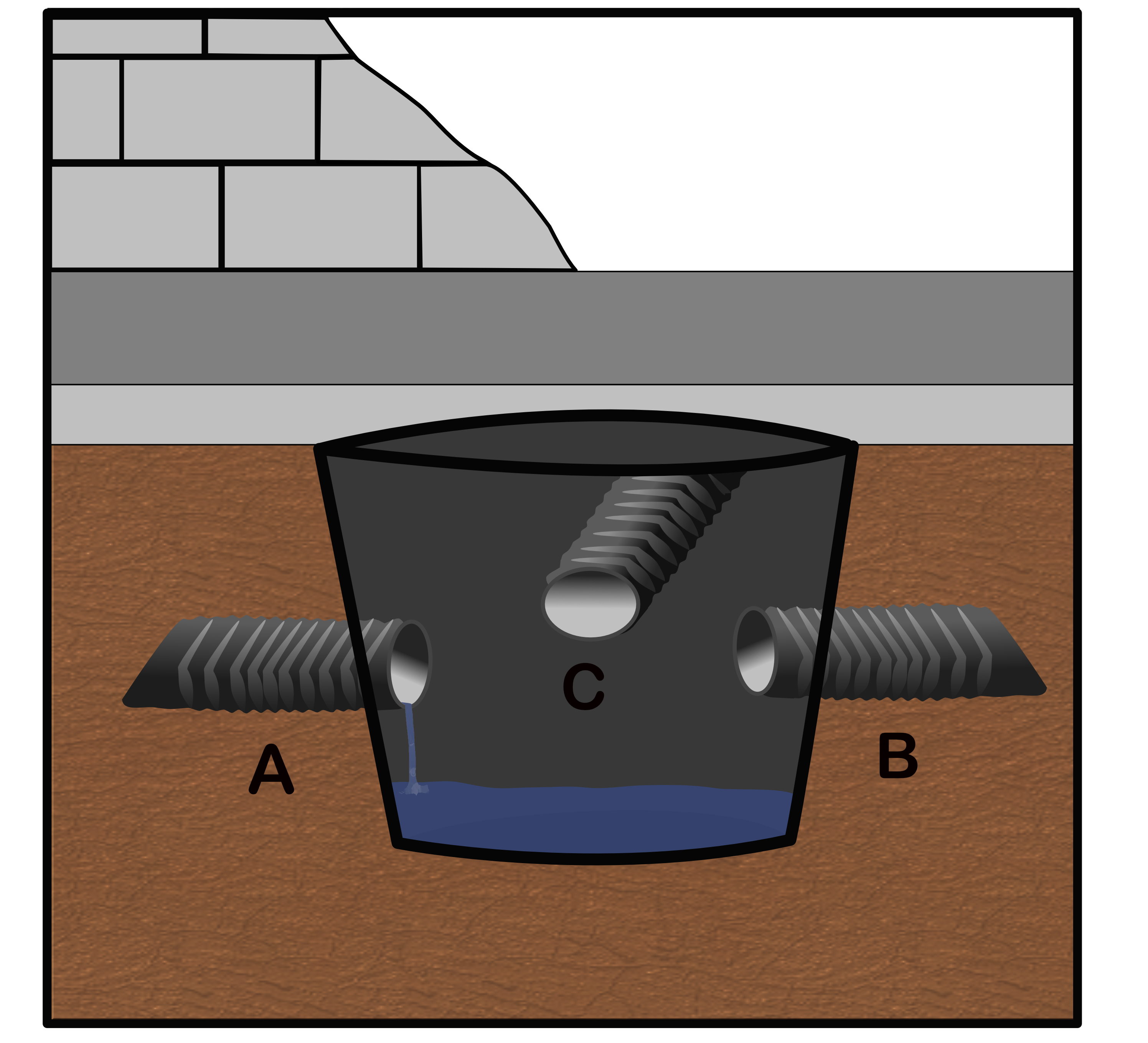radon sump diagram ABC Draintile Sump