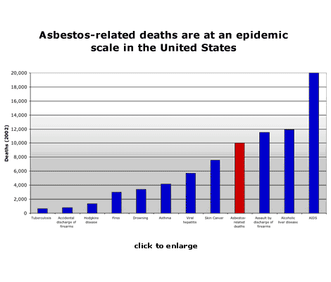 Asbestos death graph