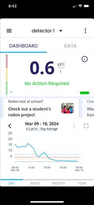 radon ratings
